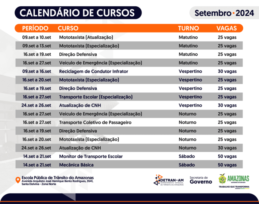 Detran-AM: Escola Pública de Trânsito inicia inscrições gratuitas para dez cursos no mês de setembro
