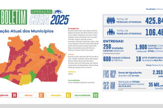 Governo do Amazonas divulga boletim sobre a cheia no estado, nesta quinta-feira (12/06)