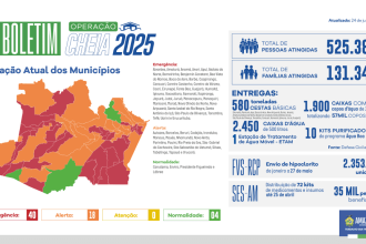 Governo do Amazonas divulga boletim sobre a cheia no estado, nesta terça-feira (24/06)