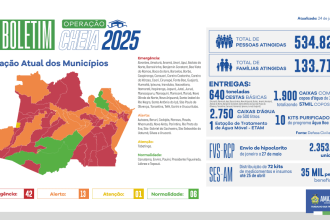 Governo do Amazonas divulga boletim sobre a cheia no estado, nesta quinta-feira (24/07)
