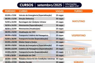 Detran-AM: Escola Pública de Trânsito oferta 520 vagas gratuitas para cursos em setembro