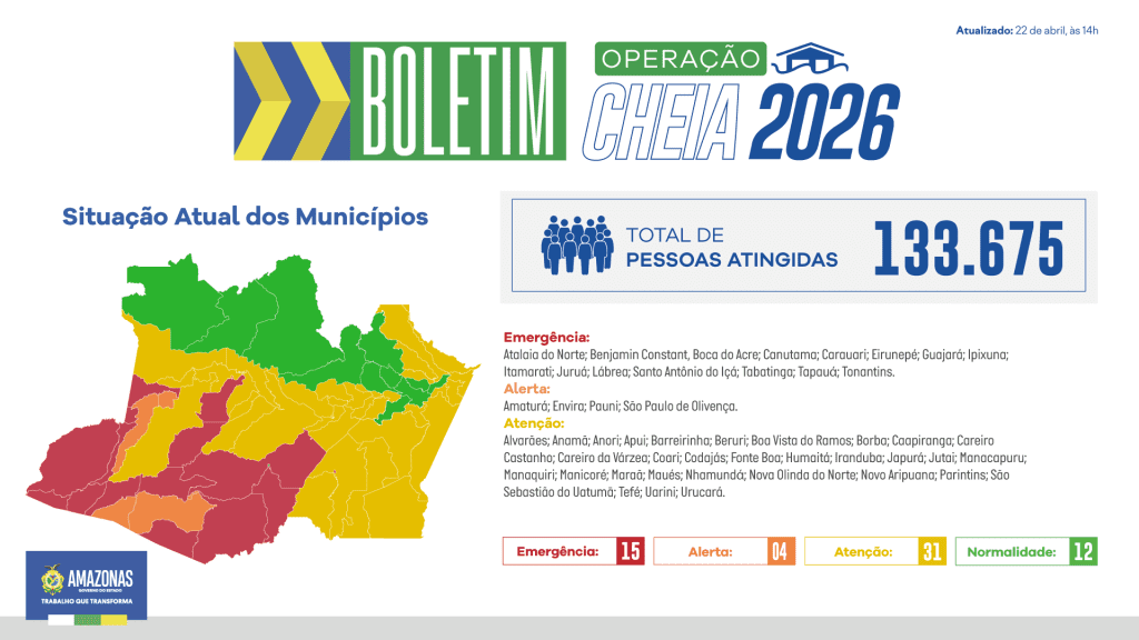 Governo do Amazonas divulga boletim sobre a cheia no estado, nesta quarta-feira (22/04)